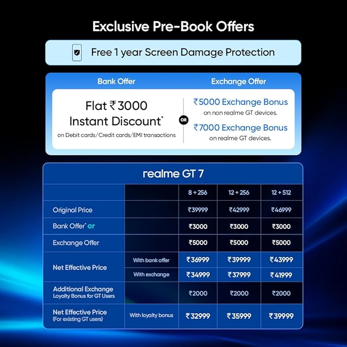 Realme GT 7 and GT 7T Launched in India – Flagship Performance, 7000mAh Battery, and AI Power at Aggressive Prices 6 61H2VFYXPL. SX679