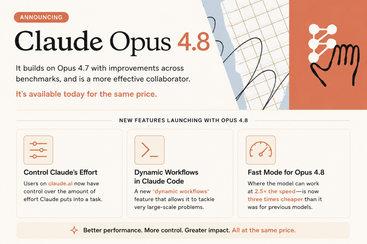 Anthropic Claude Opus 4.8 announcement with Dynamic Workflows in Claude Code and effort control on claude.ai