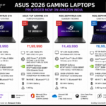 ASUS ROG Zephyrus G14, G16, Duo 16 and TUF A14 2026 gaming laptops available for pre-order on Amazon India starting at Rs.1,99,990
