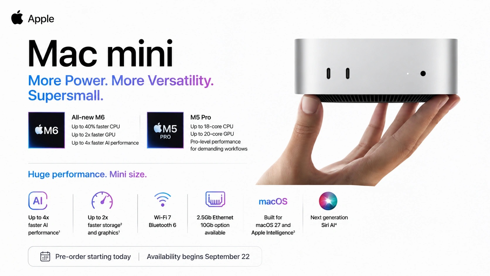 Mini Specifications Apple 2026 Mac mini Models on Amazon US - MHQK4LL/A, MHQL4LL/A, MHQM4LL ...